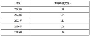 中國伺服系統(tǒng)行業(yè)市場全景調(diào)研及投資價值評估研究報告2023
