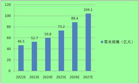 2023軍工線纜行業(yè)發(fā)展前景預(yù)測分析 行業(yè)有望實現(xiàn)國產(chǎn)化100%