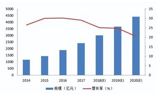 工業(yè)物聯(lián)網(wǎng)行業(yè)市場現(xiàn)狀 工業(yè)物聯(lián)網(wǎng)行業(yè)未來前景預測2023