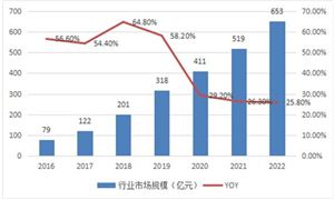 2023二次元游戲行業(yè)發(fā)展現(xiàn)狀及前景分析