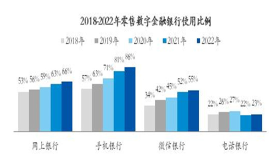 移動(dòng)銀行行業(yè)市場(chǎng)運(yùn)營(yíng)格局 移動(dòng)銀行行業(yè)未來(lái)發(fā)展趨勢(shì)現(xiàn)狀