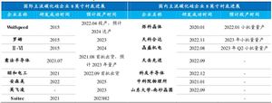 碳化硅襯底切片設備加速國產化