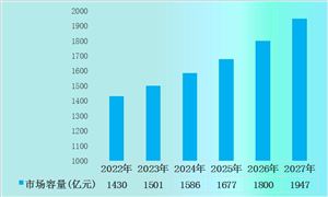 海洋工程防腐涂料未來(lái)前景 2023年海洋工程防腐涂料市場(chǎng)深度分析