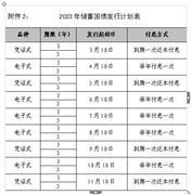 儲(chǔ)蓄式國(guó)債值得購(gòu)買嗎? 中國(guó)債券投資行業(yè)市場(chǎng)分析2023