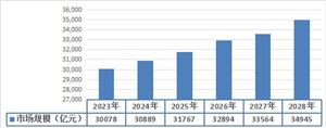 美國、日本、歐洲各國均已開始積極向第三世界國家推廣潔凈煤技術(shù)