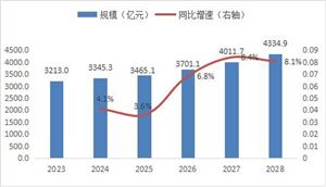 2023年我國網(wǎng)絡(luò)金融行業(yè)風(fēng)險(xiǎn)及其防范對(duì)策