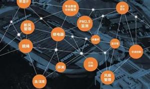 智慧校園市場(chǎng)現(xiàn)狀及前景研究 預(yù)計(jì)到2025年中國(guó)智慧校園市場(chǎng)規(guī)模將超3000億元