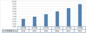2023年智能建筑行業(yè)影響需求的關(guān)鍵因素分析