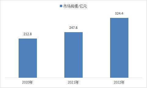 中國高速電機(jī)行業(yè)市場(chǎng)規(guī)模以及競(jìng)爭格局分析