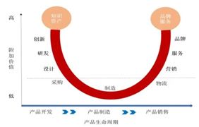 大壩健康監(jiān)測系統(tǒng)行業(yè)發(fā)展及產(chǎn)業(yè)鏈分析