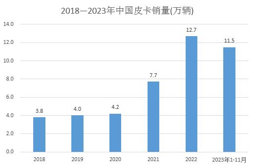 http://mamogu.com/report/20231127/115934166.html?id=1896756&name=GuoMeng