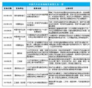 中國(guó)汽車后市場(chǎng)行業(yè)最新政策文件匯總分析 圖文一覽