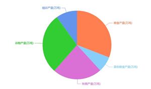 糧食行業(yè)發(fā)展現(xiàn)狀：2023年全國糧食收購量超4億噸