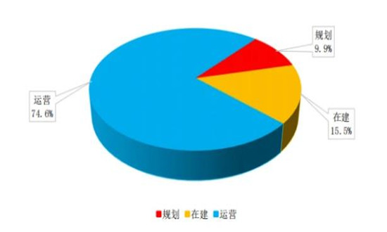 我國已形成125個國家物流樞紐 物流園產(chǎn)業(yè)現(xiàn)狀及市場前景分析
