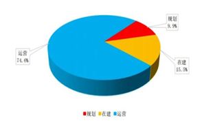 我國已形成125個(gè)國家物流樞紐 物流園產(chǎn)業(yè)現(xiàn)狀及市場(chǎng)前景分析