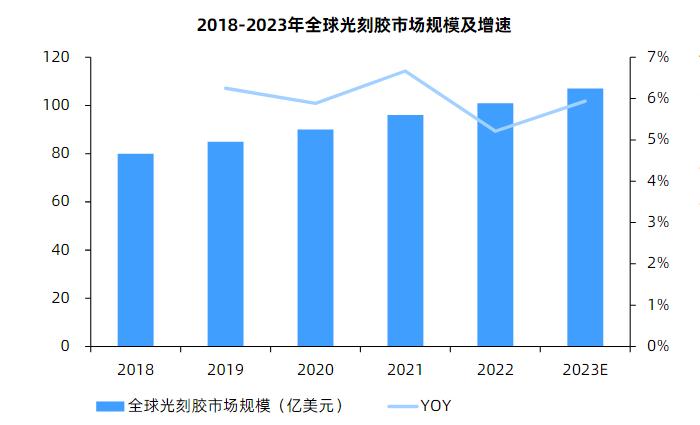2024年中國光刻膠行業(yè)市場(chǎng)現(xiàn)狀及產(chǎn)業(yè)競(jìng)爭(zhēng)格局