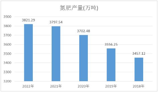 氮肥產(chǎn)量數(shù)據(jù)及未來發(fā)展?jié)摿Ψ治觯何磥淼市袠I(yè)仍有巨大發(fā)展?jié)摿?>
</a>
</p>
<div   id=
