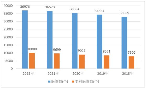 骨科醫(yī)院行業(yè)發(fā)展趨勢(shì)及市場(chǎng)現(xiàn)狀分析2024