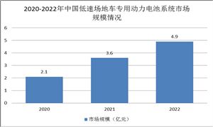 低速場(chǎng)地車專用動(dòng)力電池供需旺盛