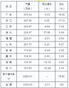 2024塑料制品行業(yè)深度調(diào)研及投資：亞太地區(qū)塑料制品規(guī)模占全球市場(chǎng)一般以上