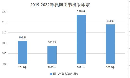 圖書(shū)出版行業(yè)市場(chǎng)分析：數(shù)字出版作為重要的新興文化業(yè)態(tài)   