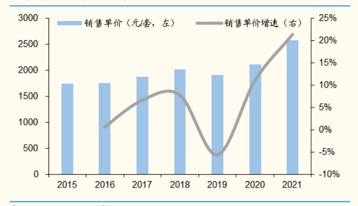 2024年光學(xué)儀器產(chǎn)業(yè)市場(chǎng)發(fā)展現(xiàn)狀及行業(yè)發(fā)展趨勢(shì)