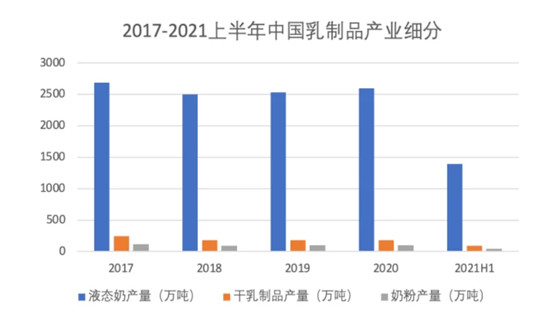 乳鐵蛋白市場發(fā)展機遇深度調(diào)研分析2024