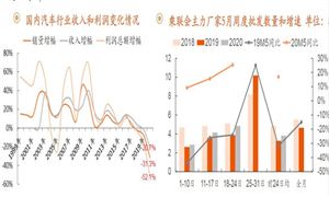 汽車零部件供應(yīng)商博世也熬不住了 汽車零部件行業(yè)市場(chǎng)機(jī)遇分析2024