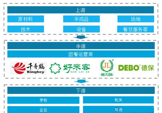 團餐行業(yè)市場深度調(diào)研報告2024：行業(yè)向著品質(zhì)化、服務(wù)化和差異化發(fā)展