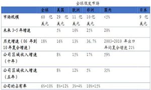 假發(fā)產品調研 假發(fā)產品行業(yè)市場深度分析2024