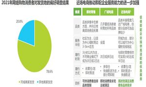 即時(shí)配送迎政策利好 即時(shí)配送行業(yè)市場機(jī)遇分析2024