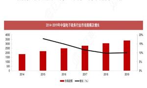 智慧政務(wù)細(xì)分市場投資規(guī)模深度分析報告2024