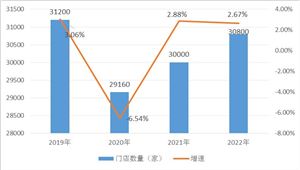新零售沖擊下傳統(tǒng)超市門(mén)店的線上運(yùn)營(yíng)策略