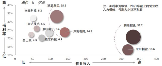 中國PCB印刷電路板發(fā)展情況如何？