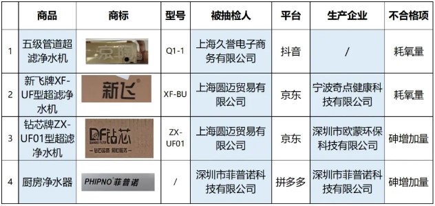 中國(guó)商用凈水器進(jìn)出口及專項(xiàng)抽查情況分析