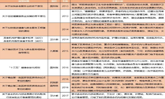 醫(yī)養(yǎng)結(jié)合行業(yè)市場(chǎng)深度調(diào)研2024