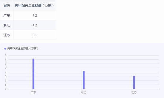 美甲行業(yè)市場(chǎng)機(jī)遇深度調(diào)研分析報(bào)告2024