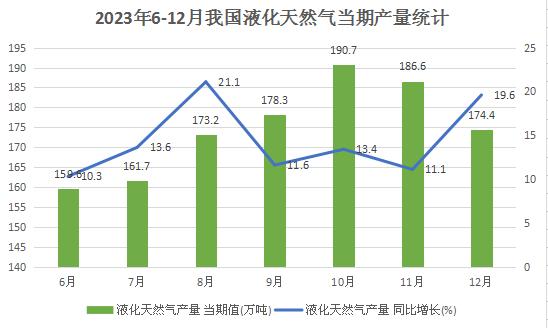 未來幾年中國對(duì)天然氣的需求將迎來強(qiáng)勁增長(zhǎng) 中國LNG產(chǎn)業(yè)市場(chǎng)分析?