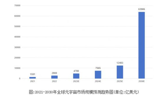 2024元宇宙未來發(fā)展如何?元宇宙前景投資預(yù)測