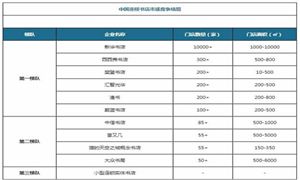 連鎖書店發(fā)展前景如何?　連鎖書店行業(yè)市場(chǎng)機(jī)遇分析2024