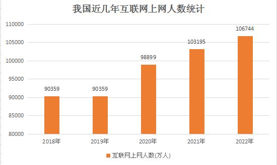 當(dāng)前信息消費(fèi)已成為增長(zhǎng)迅速、創(chuàng)新活躍、輻射廣泛的消費(fèi)領(lǐng)域
