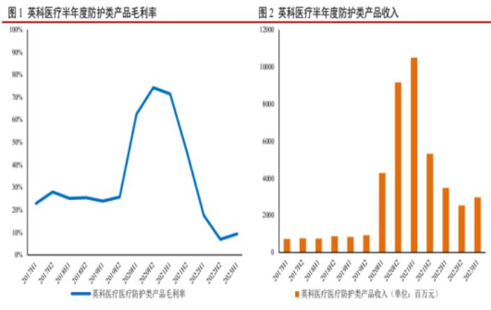 2024中國一次性手套市場如何?一次性手套行業(yè)市場機(jī)遇分析