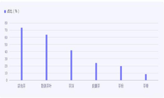 2024袋泡茶行業(yè)市場如何?袋泡茶行業(yè)市場機遇深度調(diào)研2024
