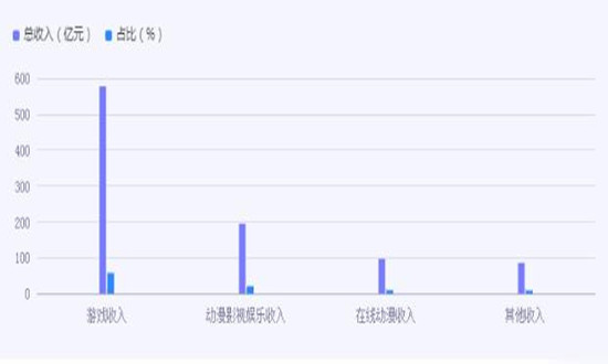 網(wǎng)絡(luò)動漫行業(yè)市場深度調(diào)研分析報告2024