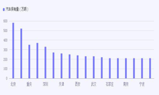 智慧加油站市場規(guī)模怎么樣?智慧加油站行業(yè)市場機遇分析