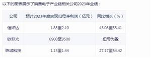 消費(fèi)電子產(chǎn)品前景如何?消費(fèi)電子行業(yè)市場機(jī)遇分析2024