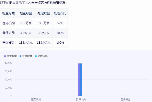醫(yī)療保險(xiǎn)行業(yè)市場(chǎng)好不好?醫(yī)療保險(xiǎn)行業(yè)市場(chǎng)機(jī)遇分析