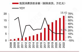 2024年消費金融行業(yè)發(fā)展現(xiàn)狀及重點企業(yè)經(jīng)營情況