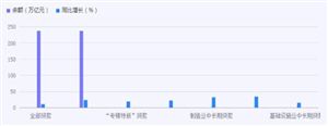 實體經(jīng)濟前景怎么樣?實體經(jīng)濟行業(yè)市場深度調(diào)研2024