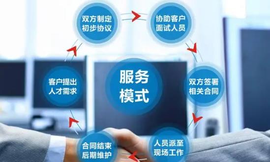 服務(wù)外包行業(yè)分析報(bào)告：2023年我國服務(wù)外包產(chǎn)業(yè)保持兩位數(shù)增長